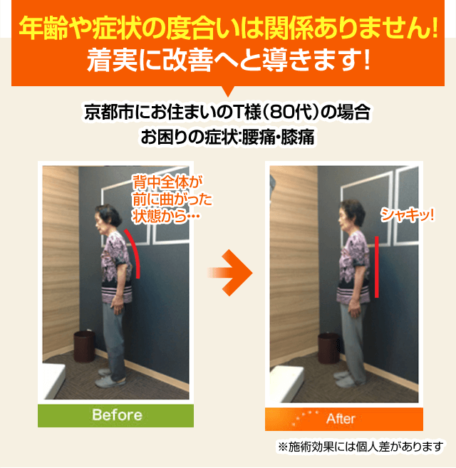 年齢や症状の度合いは関係ありません!着実に改善へと導きます!