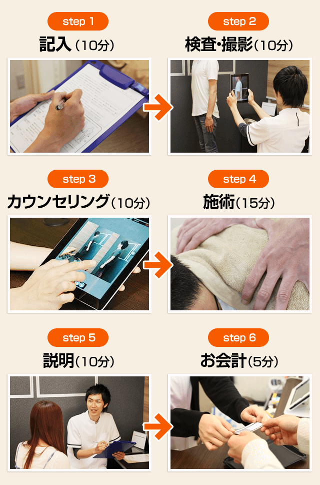 施術の流れ